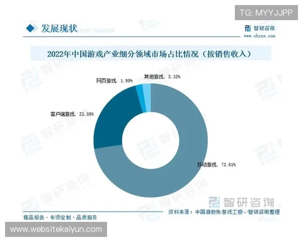 开云电竞赛事的技术创新推动了游戏行业的发展