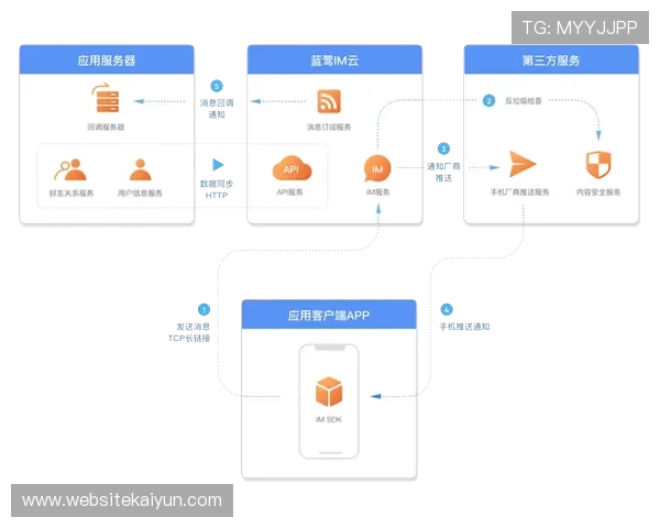 开云KY旗舰厅注册平台最新注册流程优化提升用户体验实现快速账号创建