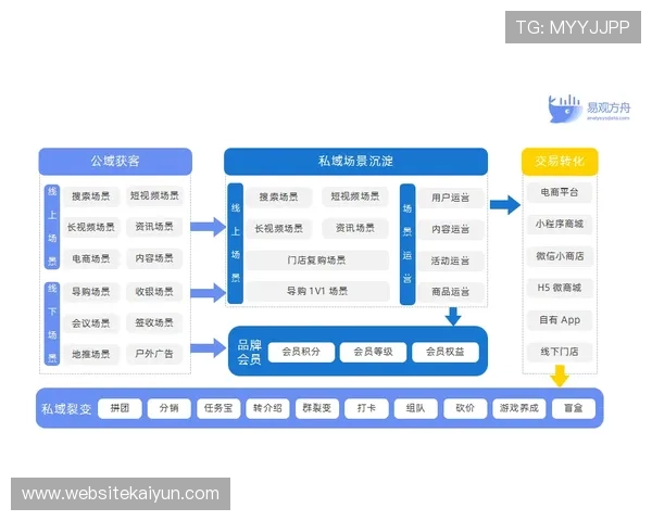 优化开运体育在线登录流程提升用户体验的实用措施推荐